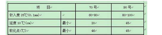 道路裂縫修補用的70#、90#瀝青三大指標(biāo)