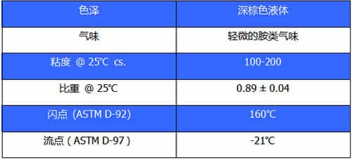 冷補(bǔ)添加劑主要技術(shù)指標(biāo)