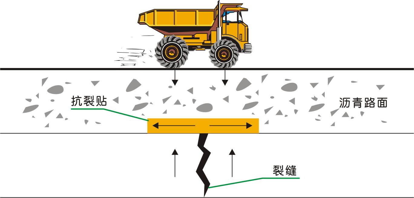 水泥路面白改黑|基層抗裂